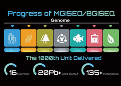 MGI Announces Milestone of 1,000 Sequencers Installed and Opens Early Access Program for Groundbreaking Ultra-High-Throughput Sequencer, MGISEQ-T7