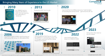 Complete Genomics Launches Full Sequencing Platforms at Biotech Showcase 2023