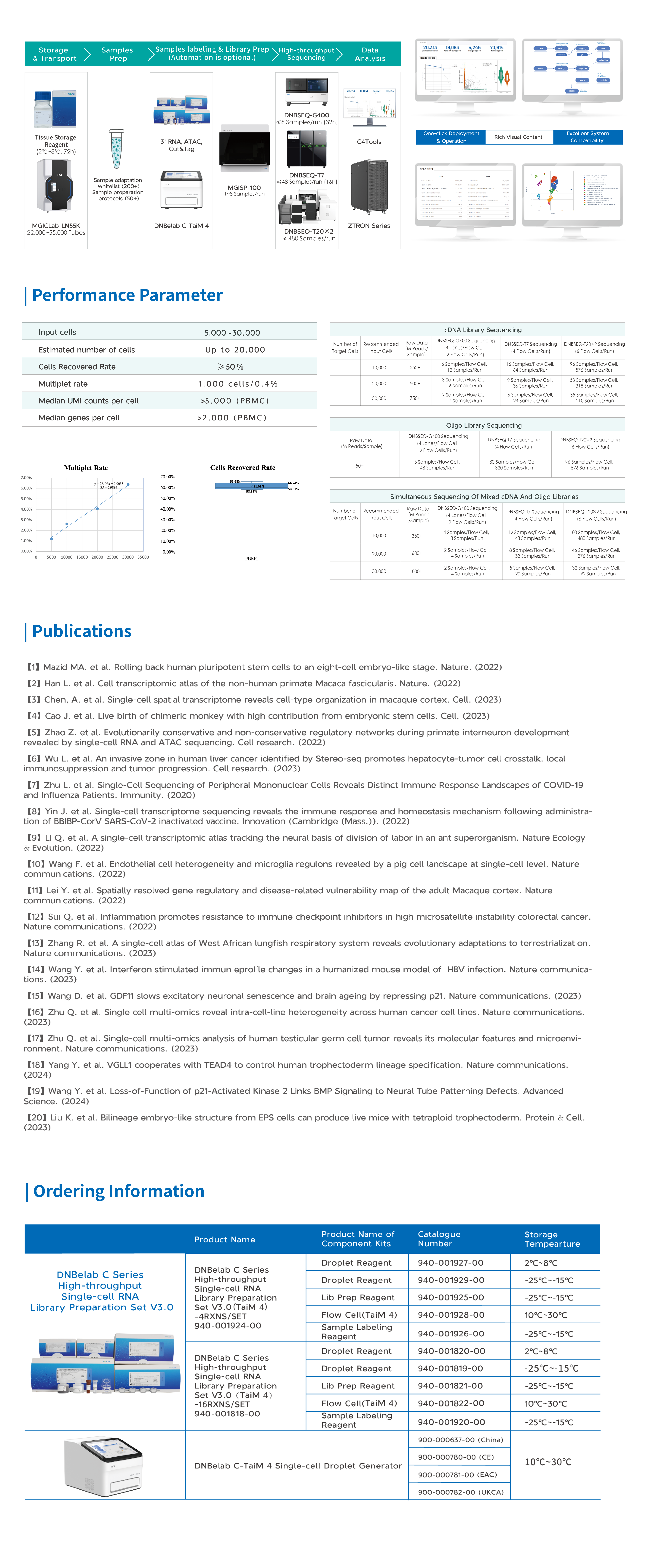 DNBelab C Series High-throughput Single-cell RNA Library Preparation Set V3.0
