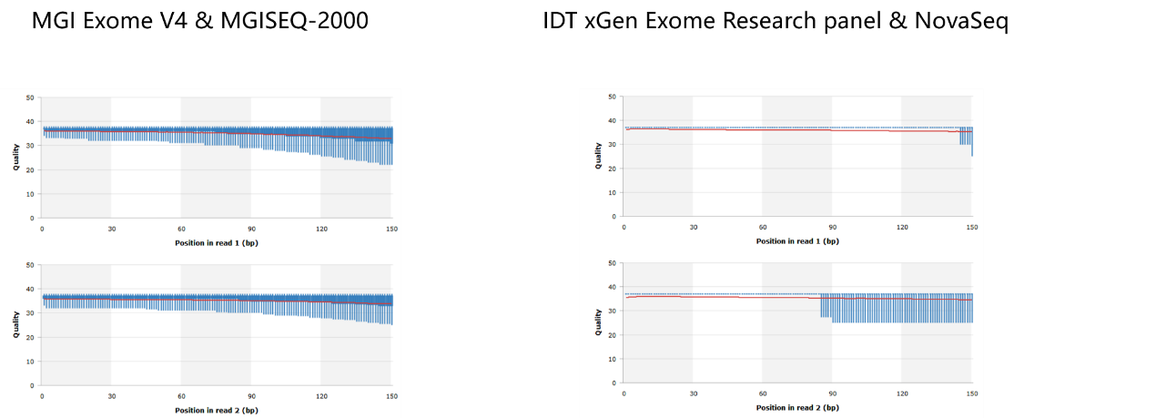 Genetic Disease Detection Based on MGISEQ-2000 2